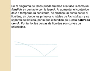 En el diagrama de fases puede tratarse a la fase B como un
fundido en contacto con la fase A. Al aumentar el contenido
de A a temperatura constante, se alcanza un punto sobre el
liquidus, en donde los primeros cristales de A cristalizan y se
separan del líquido, por lo que el fundido de B está saturado
con A. Por tanto, las curvas de liquidus son curvas de
solubilidad.
 