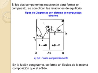 Tipos de Diagramas con sistema de compuestos
binarios
a) AB Funde congruentemente
Si los dos componentes reaccionan para formar un
compuesto, se complican las relaciones de equilibrio.
En la fusión congruente, se forma un líquido de la misma
composición que el sólido.
 
