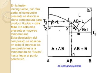 b) Incongruentemente
En la fusión
incongruente, por otra
parte, el compuesto
presente se disocia a
cierta temperatura para
producir líquido + otra
fase. No está más
presente a mayores
temperaturas.
Esta disociación del
compuesto se observa
en todo el intervalo de
composiciones a la
temperatura de “fusión”,
hasta llegar al punto
peritéctico.
 