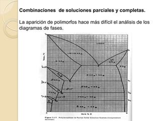 Combinaciones de soluciones parciales y completas.
La aparición de polimorfos hace más difícil el análisis de los
diagramas de fases.
 