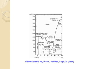 Sistema binario Na2O-SiO2. Hummel, Floyd, A. (1984)
 