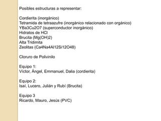 Posibles estructuras a representar:
Cordierita (inorgánico)
Tetramida de tetraazufre (inorgánico relacionado con orgánico)
YBa3Cu2O7 (superconductor inorgánico)
Hidratos de HCl
Brucita (Mg(OH)2)
Alta Tridimita
Zeolitas (Ca4Na4Al12Si12O48)
Cloruro de Polivinilo
Equipo 1:
Víctor, Ángel, Emmanuel, Dalia (cordierita)
Equipo 2:
Isaí, Lucero, Julián y Rubí (Brucita)
Equipo 3
Ricardo, Mauro, Jesús (PVC)
 