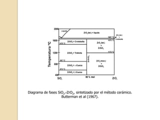 Diagrama de fases SiO2.-ZrO2, sintetizado por el método cerámico.
Butterman et al (1967).
 