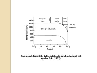 Diagrama de fases SiO2.-ZrO2, sintetizado por el método sol-gel.
Aguilar, D.H. (2001).
 