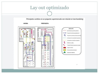 Lay out optimizado
 