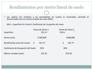 Rendimientos por metro lineal de suelo
 Los valores son similares a los precedentes en cuanto al numerador, variando el
denominador que es metros lineales de suelo (MLS).
MLS = Superficie De Venta X Coeficiente de Ocupación de Suelo
Punto de Venta 1 Punto de Venta 2
Superficie : 921 m 921m
Venta anual: $ 300,000 $300,000
Rendimiento anual de ventas $ 325.77 $ 325.77
Coeficiente de Ocupación del Suelo: 35% 30%
Metros Lineales Suelo: 322.35 276.30
2 2
 