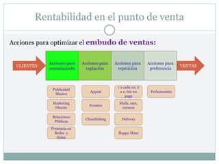 Rentabilidad en el punto de venta
Acciones para optimizar el embudo de ventas:
CLIENTES
Acciones para
conocimiento
Acciones para
captación
Acciones para
preferencia
Acciones para
repetición
VENTAS
Publicidad
Masiva
Marketing
Directo
Relaciones
Públicas
Presencia en
Redes y
Guías
Eventos
Clientfishing
Mails, sms,
correos
1 x cada 10; 2
x 1; 6to no
paga
Perkonomics
Delivery
Happy Hour
Appeal
 