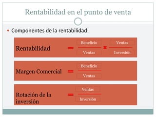 Rentabilidad en el punto de venta
 Componentes de la rentabilidad:
Rentabilidad
Beneficio
Ventas
Ventas
Inversión
Margen Comercial
Beneficio
Ventas
Rotación de la
inversión
Ventas
Inversión
 