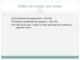 Índice de ventas por zonas
:
(E) Coeficiente de ponderación = (C)/(D)
(F) Número ponderado de compras = (B) x (E)
(G) Valor de la zona = hallar el valor más bajo de la columna y
asignarle valor 1
 