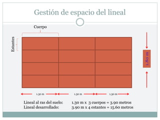 Gestión de espacio del lineal
1.80
m
1.30 m
1.30 m 1.30 m
Lineal al ras del suelo: 1.30 m x 3 cuerpos = 3.90 metros
Lineal desarrollado: 3.90 m x 4 estantes = 15.60 metros
Cuerpo
Estantes
 