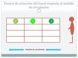 Puntos de atracción del lineal respecto al sentido
de circulación
Sentido de circulación
1 3
2
 