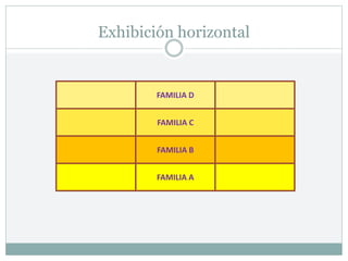 Exhibición horizontal
FAMILIA D
FAMILIA C
FAMILIA B
FAMILIA A
 