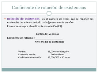 Coeficiente de rotación de existencias
 Rotación de existencias es el número de veces que se reponen las
existencias durante un período dado (generalmente un año).
Esta expresada por el coeficiente de rotación (CR):
Cantidades vendidas
Coeficiente de rotación = ____________________
Nivel medio de existencias
Ventas: 15,000 unidades/año
Existencia media: 500 unidades
Coeficiente de rotación: 15,000/500 = 30 veces
 
