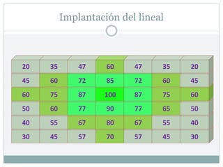 30
40
50
60
45
Implantación del lineal
20
45
55
60
75
60
35
57
67
77
87
72
47
70
80
90
100
85
60
57
67
77
87
72
47
45
55
65
75
60
35
30
40
50
60
45
20
 