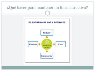 ¿Qué hacer para mantener un lineal atractivo?
 