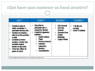 ¿Qué hacer para mantener un lineal atractivo?
 