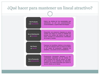¿Qué hacer para mantener un lineal atractivo?
 