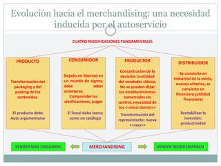 Evolución hacia el merchandising: una necesidad
inducida por el autoservicio
CUATRO MODIFICACIONES FUNDAMENTALES
PRODUCTO
Transformación del
packaging y del
packing de los
contenidos.
CONSUMIDOR
Dejado en libertad en
un mundo de signos,
debe saber
orientarse,
Comprender las
clasificaciones, juzgar
PRODUCTOR
Concentración de la
decisión: inutilidad
del vendedor clásico,
No se pueden dejar
los establecimientos
comerciales sin
control, necesidad de
los <<missi domici>>
DISTRIBUIDOR
Se convierte en
industrial de la venta,
nuevos criterios, se
convierte en
financiero (utilidad
financiera)
El producto debe
Auto argumentarse
Transformación del
representante: nueva
<<raza>>
El lineal debe leerse
como un catálogo
Rentabilizar la
inversión:
productividad
MERCHANDISING VENDER MEJOR (MARGEN)
VENDER MAS (VOLUMEN)
 