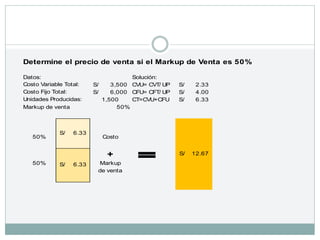 Determine el precio de venta si el Markup de Venta es 50%
Datos: Solución:
3,500
S/ CVU= CVT/ UP 2.33
S/
6,000
S/ CFU= CFT/ UP 4.00
S/
1,500 CT=CVU+CFU 6.33
S/
Markup de venta 50%
50% Costo
+
50% Markup
de venta
Costo Variable Total:
Costo Fijo Total:
Unidades Producidas:
12.67
S/
6.33
S/
6.33
S/
 