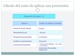 Cálculo del costo de aplicar una promoción
Promoción Producto “A”
Objetivo: Vender un millón de unidades
Precio de Venta Actual:
Descuento S/0.30
Tiempo de la promoción
Gestión y Comunicación
S/3.60
- S/0.30
3 semanas.
S/30,000
Costo de la Promoción
= (1’000,000 Unidades. x S/. 0.30)
+ S/. 30,000
Costo de la Promoción:
S/330,000
 