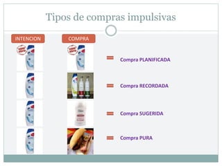 Tipos de compras impulsivas
INTENCION COMPRA
Compra PLANIFICADA
Compra RECORDADA
Compra SUGERIDA
Compra PURA
 