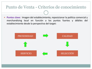 Punto de Venta - Criterios de conocimiento
 Puntos clave: Imagen del establecimiento, reposicionar la política comercial y
merchandising local en función a los puntos fuertes y débiles del
establecimiento desde la perspectiva del target:
PROXIMIDAD
SELECCIÓN
SERVICIO
CALIDAD
 