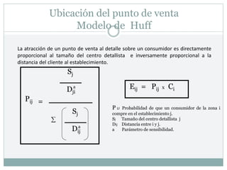 Ubicación del punto de venta
Modelo de Huff
Pij =
Sj
a
Dji
Sj
a
Dij

Eij = Pij x Ci
La atracción de un punto de venta al detalle sobre un consumidor es directamente
proporcional al tamaño del centro detallista e inversamente proporcional a la
distancia del cliente al establecimiento.
P IJ Probabilidad de que un consumidor de la zona i
compre en el establecimiento j.
Sj Tamaño del centro detallista j
Dij Distancia entre i y j.
a Parámetro de sensibilidad.
 