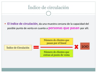 Índice de circulación
 El índice de circulación, da una muestra cercana de la capacidad del
posible punto de venta en cuanto a personas que pasan por allí.
Índice de Circulación
Número de clientes que
pasan por el lineal
Número de clientes que
entran al punto de venta
100
 