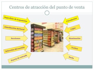 Centros de atracción del punto de venta
Secciones Iluminación
 