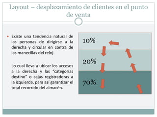 Layout – desplazamiento de clientes en el punto
de venta
 Existe una tendencia natural de
las personas de dirigirse a la
derecha y circular en contra de
las manecillas del reloj.
Lo cual lleva a ubicar los accesos
a la derecha y las “categorías
destino” o cajas registradoras a
la izquierda, para así garantizar el
total recorrido del almacén.
70%
20%
10%
 