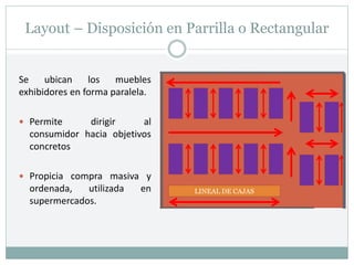 Layout – Disposición en Parrilla o Rectangular
Se ubican los muebles
exhibidores en forma paralela.
 Permite dirigir al
consumidor hacia objetivos
concretos
 Propicia compra masiva y
ordenada, utilizada en
supermercados.
LINEAL DE CAJAS
 