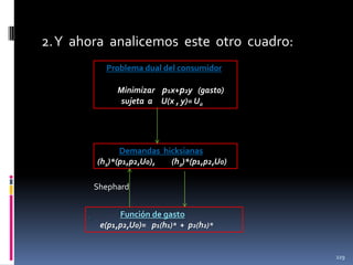 2. Y ahora analicemos este otro cuadro:
Problema dual del consumidor
Minimizar p1x+p2y (gasto)
sujeta a U(x , y)= U0

Demandas hicksianas
(h1)*(p1,p2,U0),
(h2)*(p1,p2,U0)

Shephard
Función de gasto
e(p1,p2,U0)= p1(h1)* + p2(h2)*

229

 