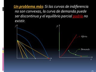 Un problema más: Si las curvas de indiferencia
no son convexas, la curva de demanda puede
ser discontinua y el equilibrio parcial podría no
existir.
y

p1

Oferta

∙

∙

Demanda

∙
∙

∙

∙

∙

x

∙
x

385

 