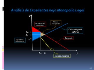 Análisis de Excedentes bajo Monopolio Legal
p
Excedente del
consumidor

Pérdida
irrecuperable

Costo marginal
(oferta)

pm
pc

Demanda

Excedente
del productor

ym

yc

y
Ingreso marginal

492

 