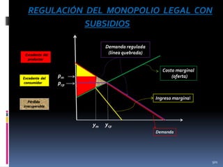 REGULACIÓN DEL MONOPOLIO LEGAL CON
SUBSIDIOS
Demanda regulada
(línea quebrada)

Excedente del
productor

Excedente del
consumidor

Costo marginal
(oferta)

pm
pcp

Ingreso marginal

Pérdida
irrecuperable

ym

ycp
Demanda

501

 