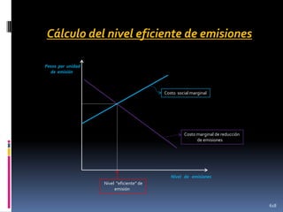 Cálculo del nivel eficiente de emisiones
Pesos por unidad
de emisión

Costo social marginal

Costo marginal de reducción
de emisiones

Nivel de emisiones
Nivel “eficiente” de
emisión

618

 