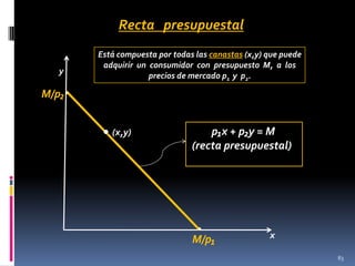 Recta presupuestal
y

Está compuesta por todas las canastas (x,y) que puede
adquirir un consumidor con presupuesto M, a los
precios de mercado p1 y p2.

M/p₂•
∙ (x,y)

p₁x + p₂y = M
(recta presupuestal)

•

M/p₁

x
83

 