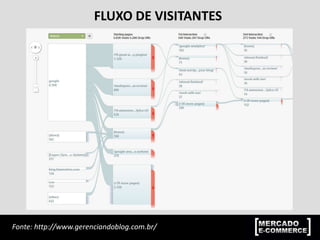 :: DICAS DE SEO POR ANDRÉ FARIA GOMES
http://pt.slideshare.net/andrefaria/seo-em-2015
 