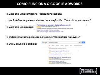 :: Você cria uma campanha: Floricultura Ikebana
:: Você define as palavras-chaves de ativação: Ex: “floricultura na savassi”
:: Você cria um anúncio:
:: O cliente faz uma pesquisa no Google: “floricultura na savassi”
:: O seu anúncio é exibido:
COMO FUNCIONA O GOOGLE ADWORDS
 