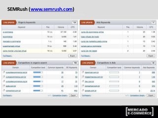 SEMRush (www.semrush.com)
 