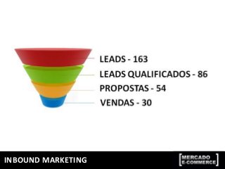 INBOUND MARKETING
 