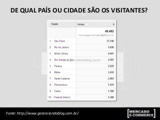 DE QUAL PAÍS OU CIDADE SÃO OS VISITANTES?
Fonte: http://www.gerenciandoblog.com.br/
 