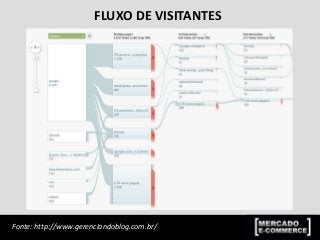 FLUXO DE VISITANTES
Fonte: http://www.gerenciandoblog.com.br/
 