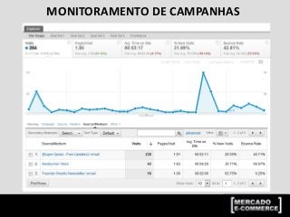 MONITORAMENTO DE CAMPANHAS
 