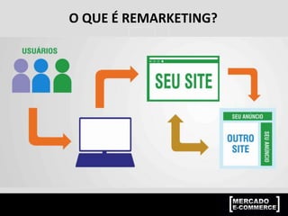 :: Ponto de equilíbrio
PREÇO POR UNIDADE: R$100,00
Impostos + custos: - R$15,00
Custo do produto: - R$20,00
Lucro: R$20,00
----------------------------
Investimento em mídia: R$45,00
Ponto de equilíbrio: R$100,00
R$45,00
----------------------------------------------------------------------------------
OBJETIVO: VENDER 100 CAMISAS
INVESTIMENTO: R$4.500,00
= 2,22 (Roi)
 