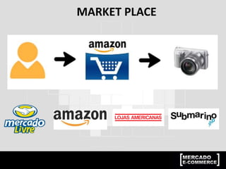 :: O QUE NÃO É TAGUEADO?
:: Campanhas de e-mail marketing
:: Campanhas de Facebook Ads
:: Posts no Facebook
:: Links de forma geral que não fazem parte do
Google Adwords
 