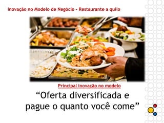 Inovação no Modelo de Negócio - Restaurante a quilo
“Oferta diversificada e
pague o quanto você come”
Principal inovação no modelo
 