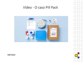 Vídeo - O caso Pill Pack
MÉTODO
 