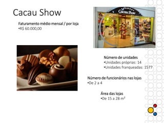 Cacau Show
Número de unidades
•Unidades próprias: 14
•Unidades franqueadas: 1577
Área das lojas
•De 15 a 28 m²
Número de funcionários nas lojas
•De 2 a 4
Faturamento médio mensal / por loja
•R$ 60.000,00
 