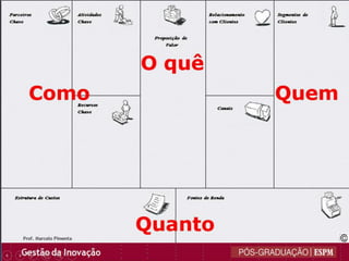 Como
O quê
Quem
Quanto
 